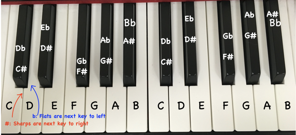 Music Literacy Building Activities - Access Piano near North Kingstown ...