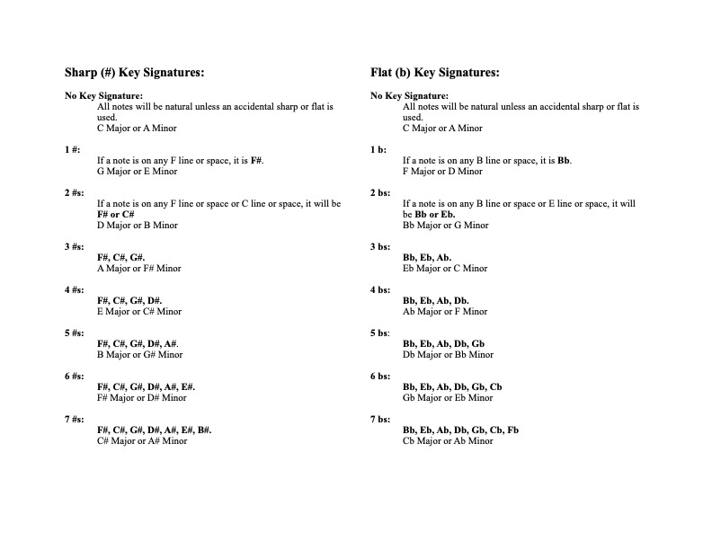 Guide to Key Signatures